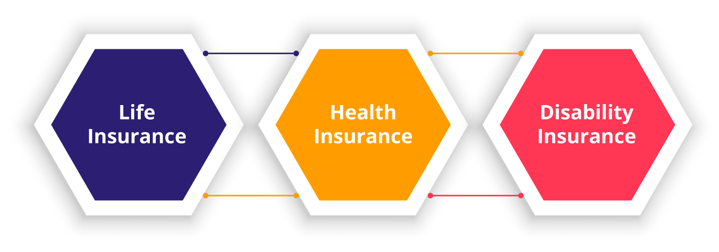 Insurance Planning Services in Delhi Sentinelindia