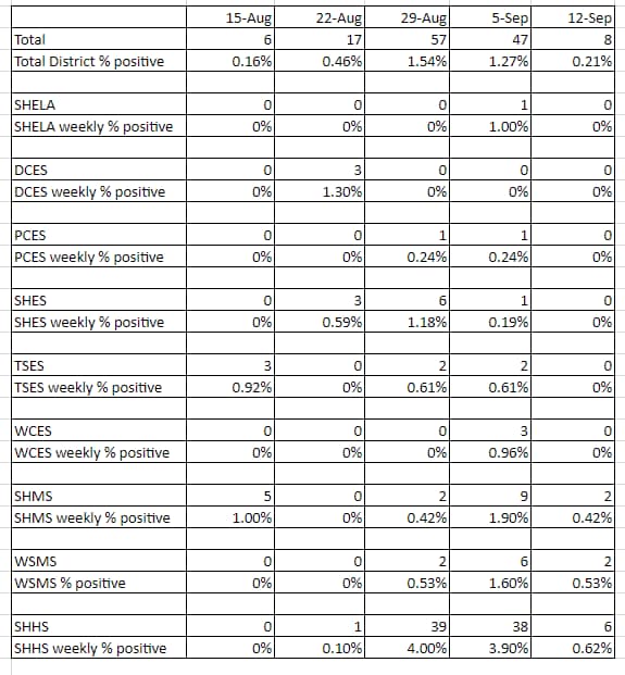 Johnson County withholds data used to create misleading COVID chart