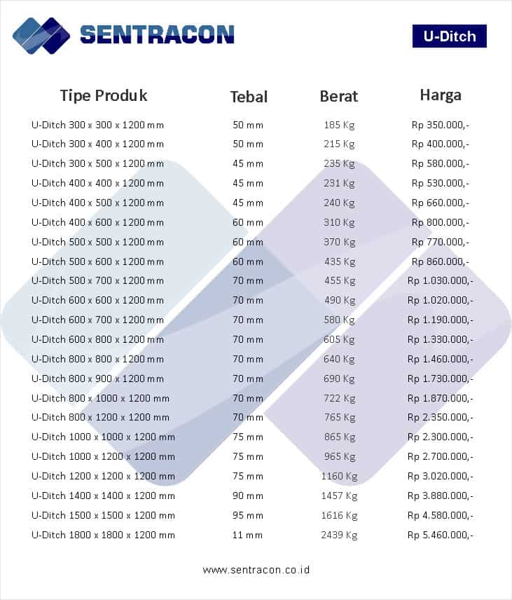 Harga U Ditch Bandung 0812 8899 3338 Jual Pabrik Distributor harga u ditch bandung