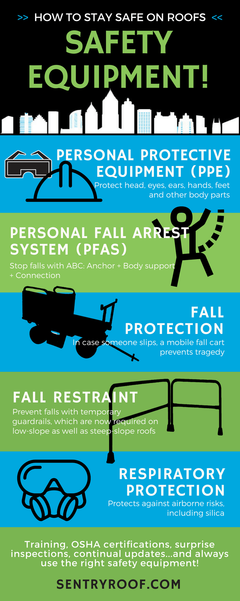 Infographic How To Stay Safe On Roofs Sentry Roof Services