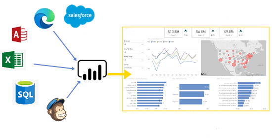 The Three Stages of Power BI Deployment Pipeline