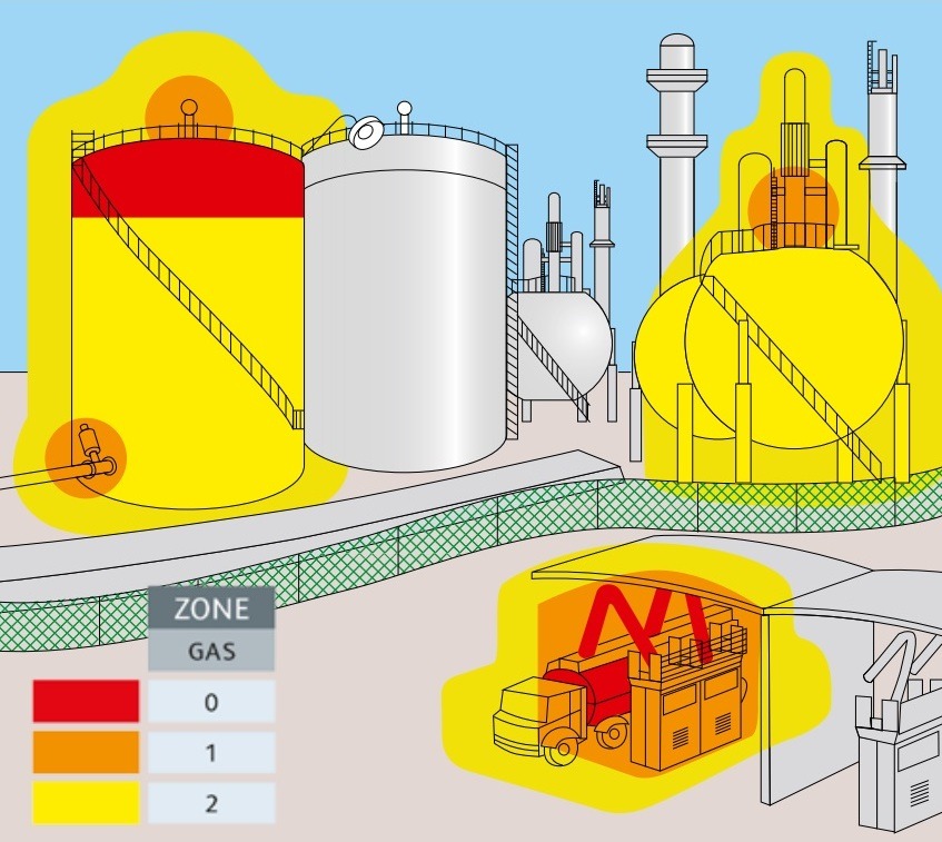 Hazardous Area Classification (HAC) SenConsulting