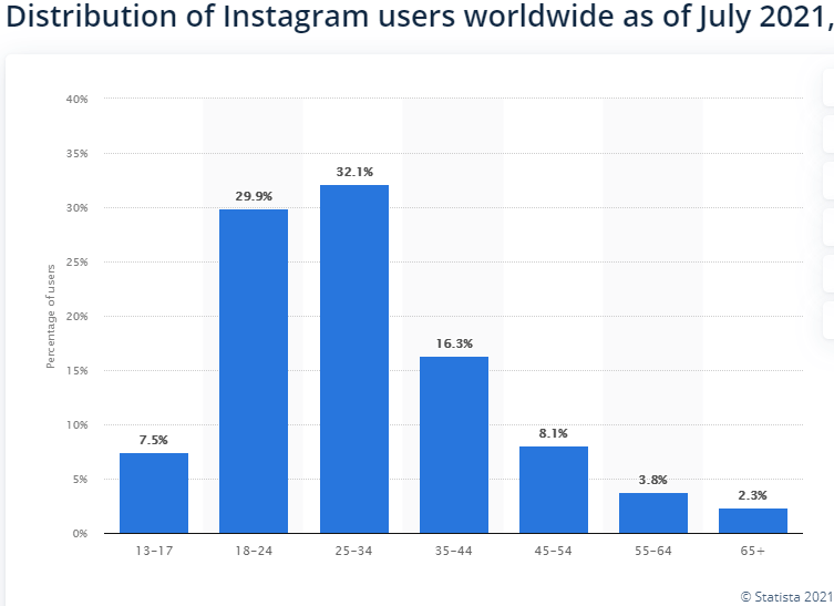 35 Instagram Statistics & Facts to Learn Before SMO