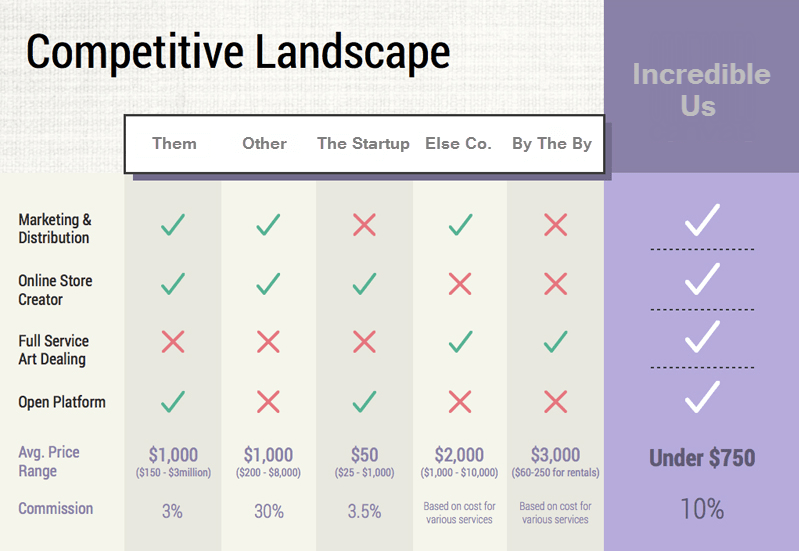 The Pitch Deck Slide That Can Make you Look Like a Moron SEO'Brien