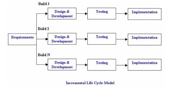 Unit 9 Systems Analysis And Design Assignments Pdf Copy