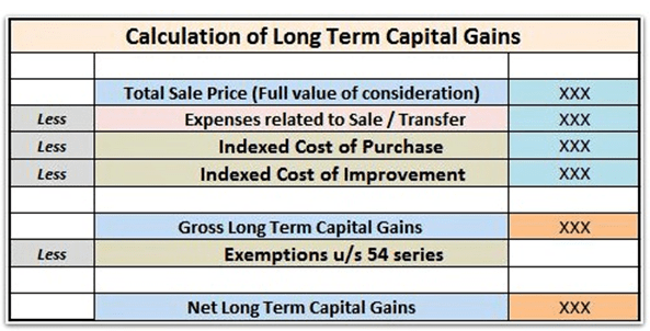 Capital Taxation Theories Editing and Proof Reading Service
