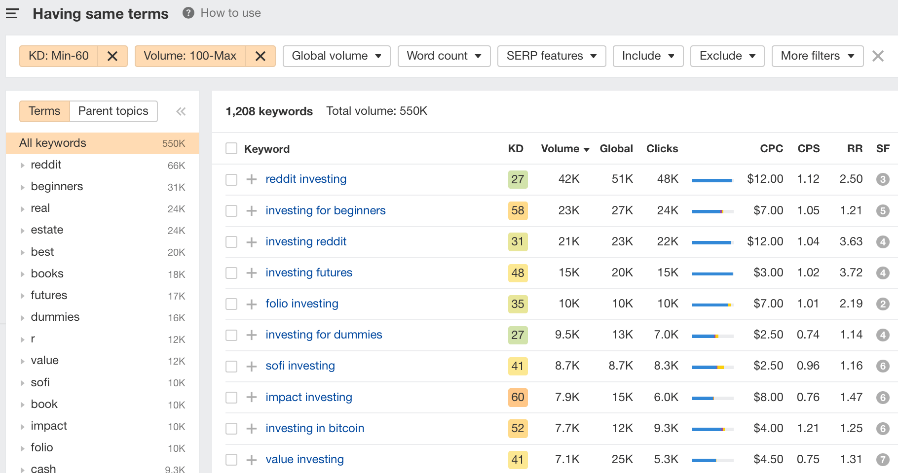 StepbyStep Guide to Keyword Research SEO HandBooks