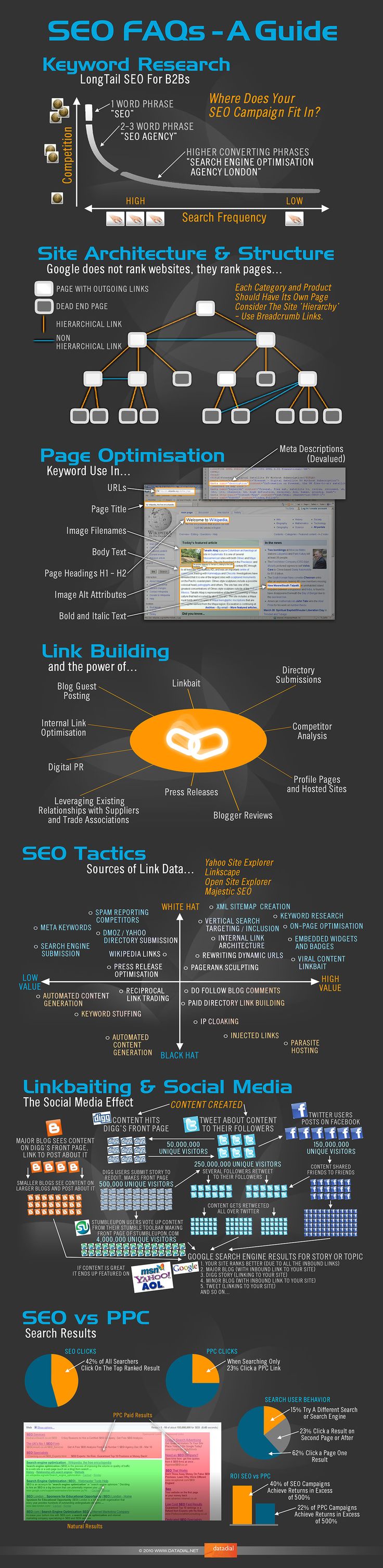 b8fbfb7b7477dab28d025ecca6830c0d SEO Freelance Consultant In Connecticut
