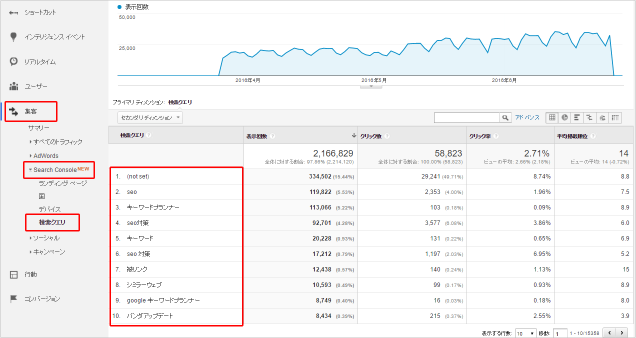 サーチコンソール（Search Console）とは？登録・設定・使い方についてまとめ｜SEOラボ