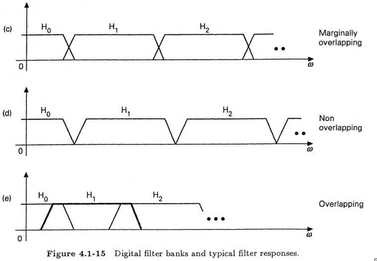 [Multirate signal processing] Digital Filter Bank (디지털 필터 뱅크) Seongq