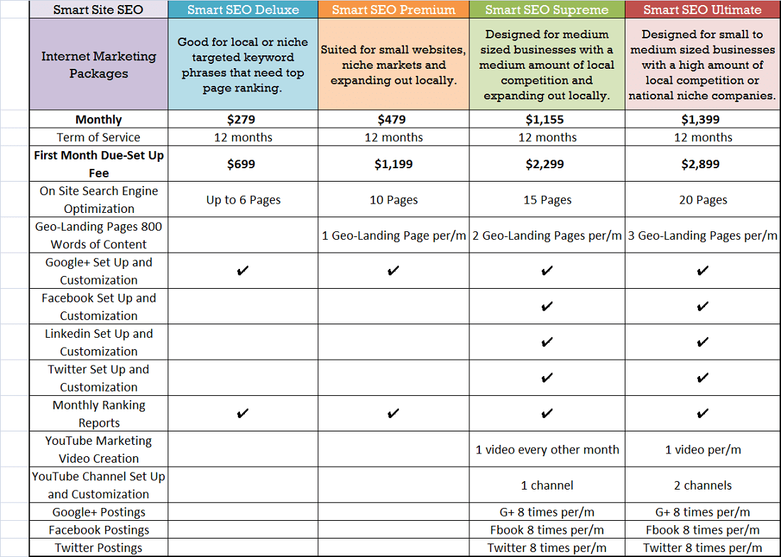 Marketing Pricing SEO West Palm Beach Gardens Website