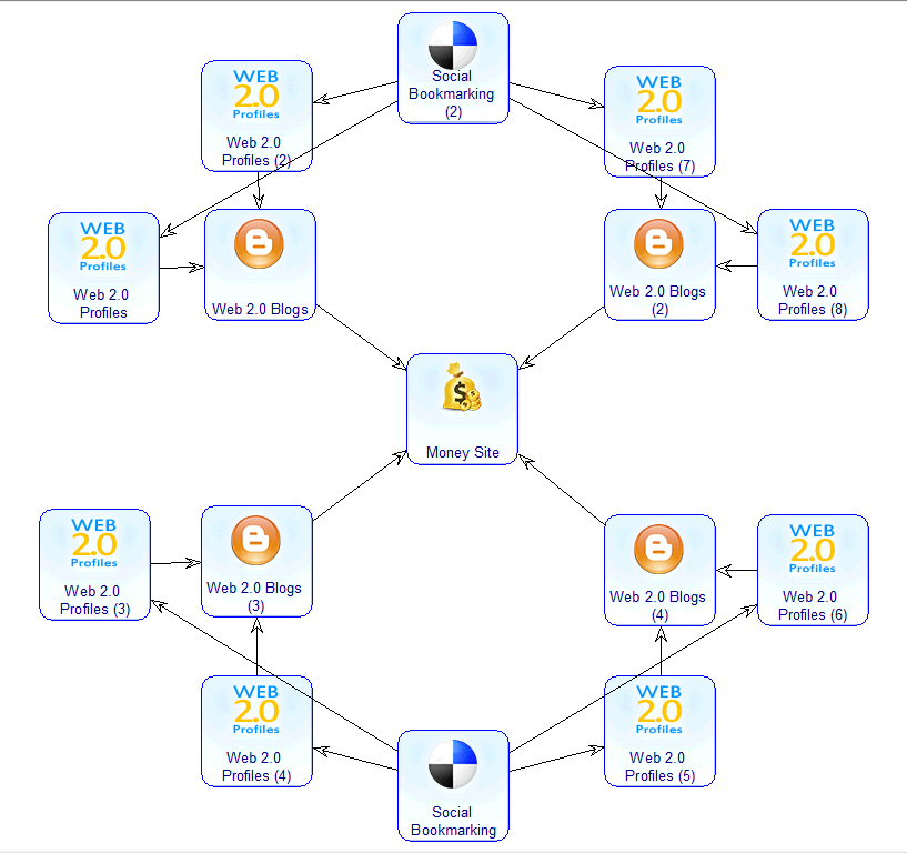 Best Seo diagram designed for perfect rankings