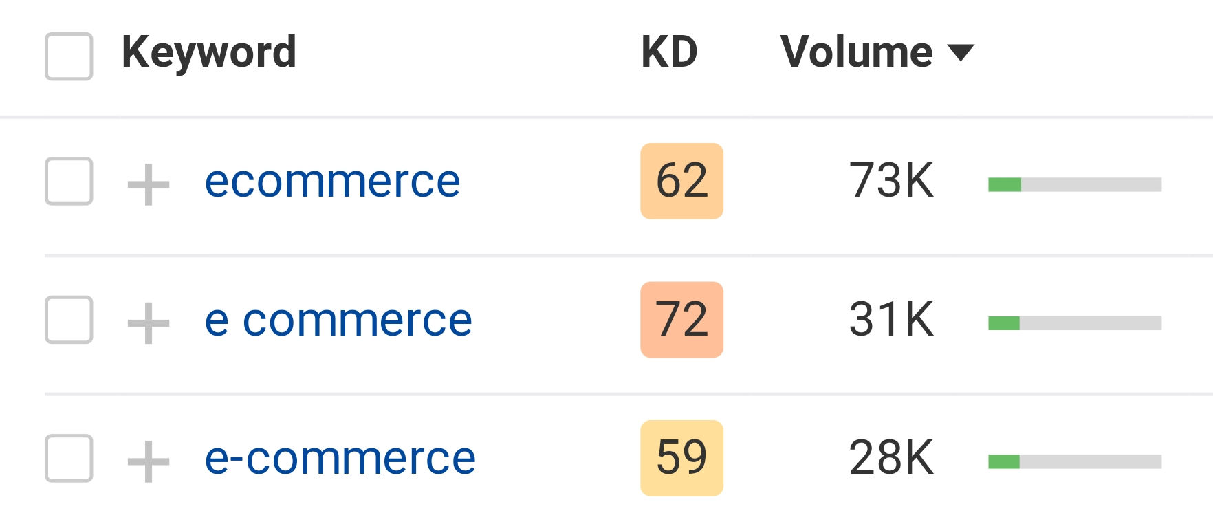 The Correct Way To Spell Dr Reco