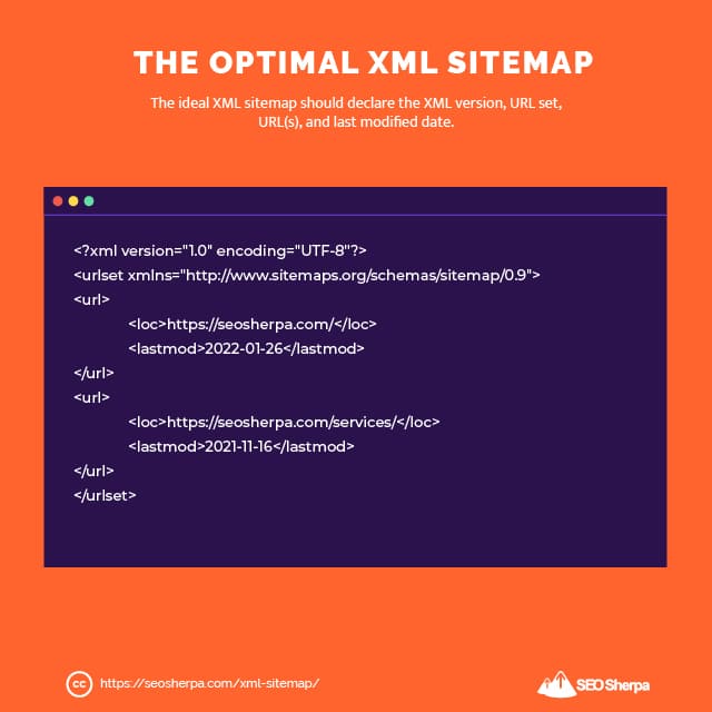 What is an XML Sitemap? How to Create One (w/Examples)