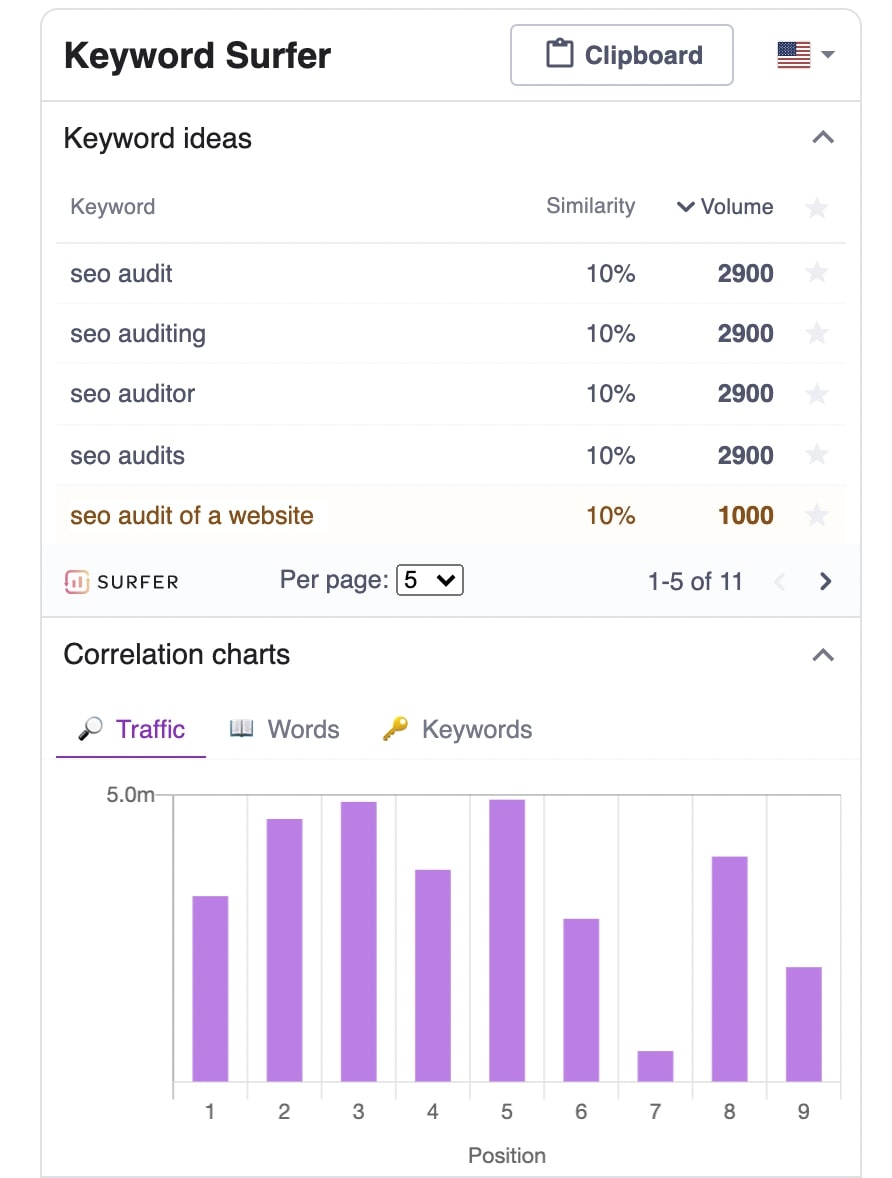 80+ Best SEO Chrome Extensions SEOSLY