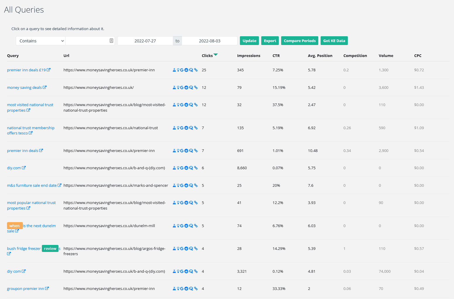 Display Keywords Everywhere data in SEOTesting
