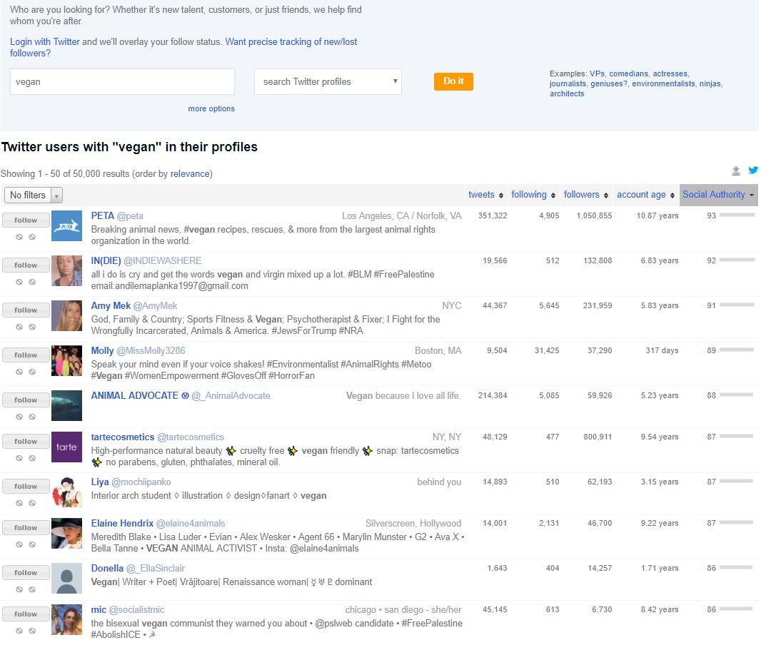 Followerwonk review SEO Tools Guru
