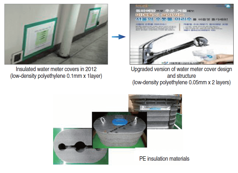 Water Distribution Frost Protection for Water Meters 서울정책아카이브 Seoul
