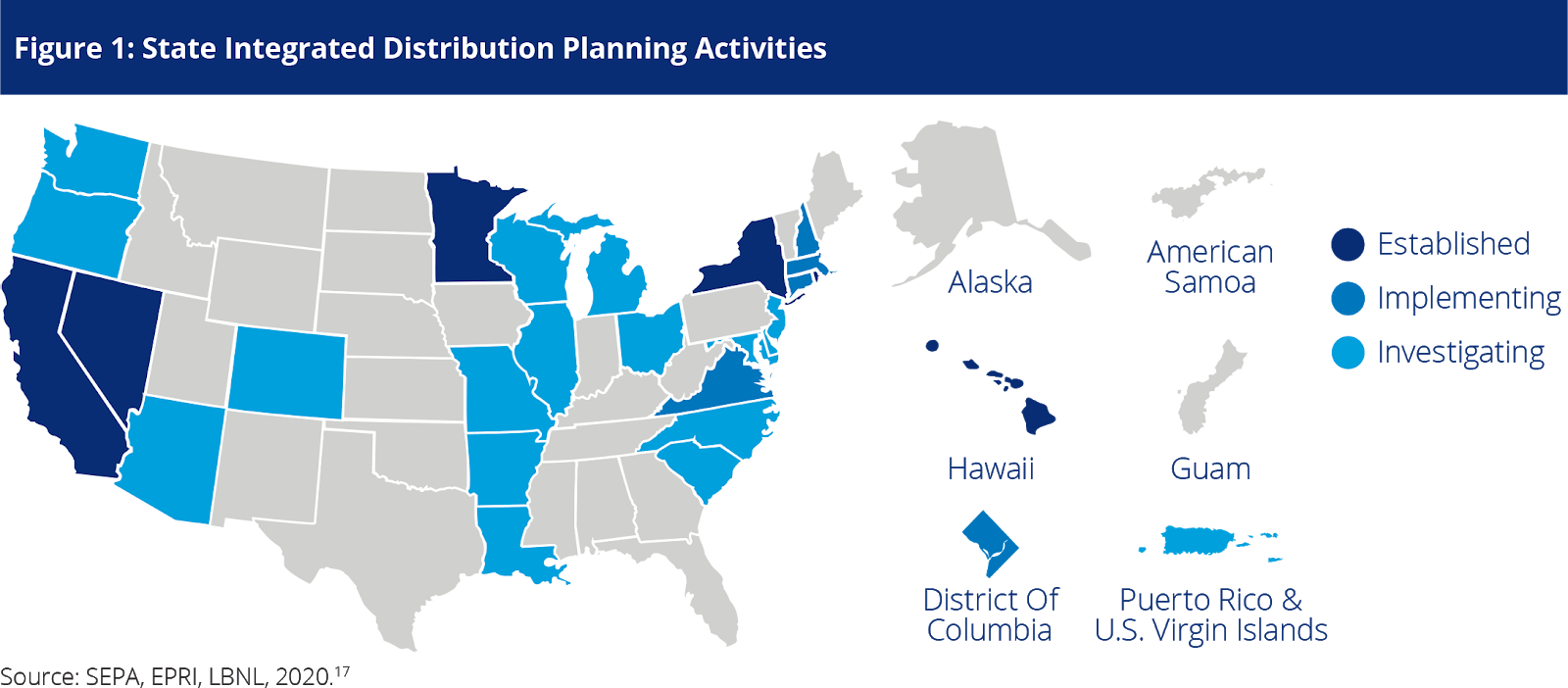 Integrated Distribution Planning (IDP) What is it? and How do we Achieve It? SEPA