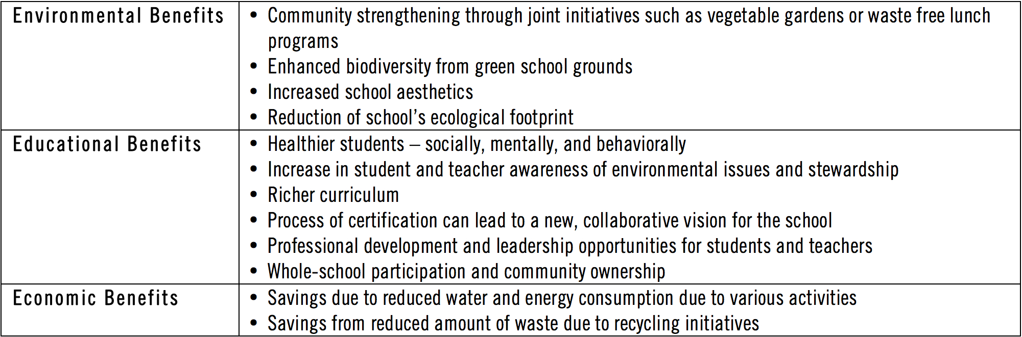 Research Brief K12 Environmental Certification Programs The
