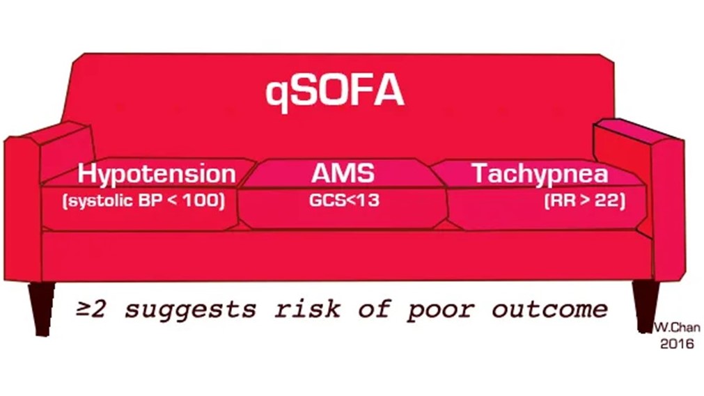 Is a Modified quick SOFA Score the Next Big Thing? Sepsis Program