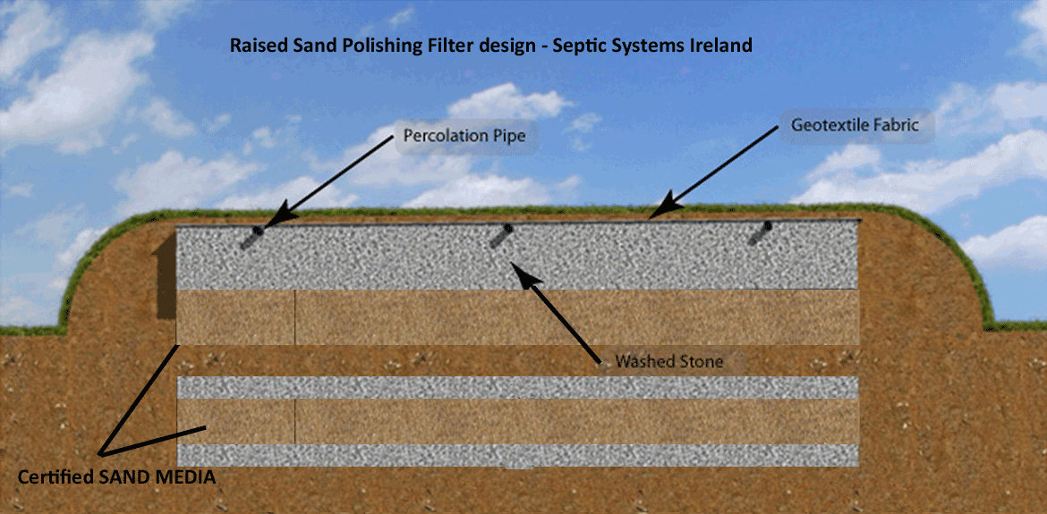 polishing filter system sand polishing filter polishing filter for