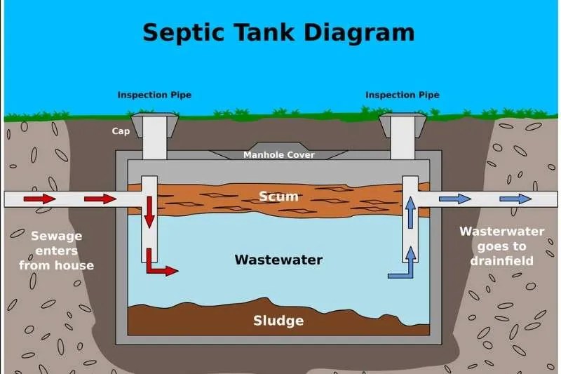 Septic Safe Bleach Septic Tank Guy