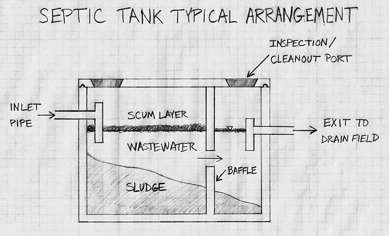 How Much Does A Septic Tank Inspection Cost?