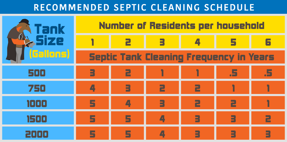 Septic tank for house size ~ Septic Guide