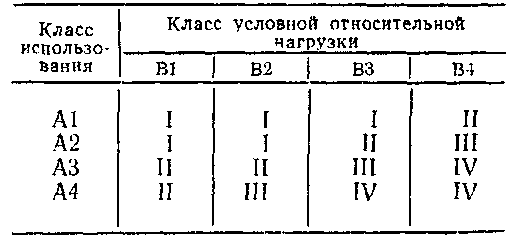 1.5. режимы работы кранов septilos.ru