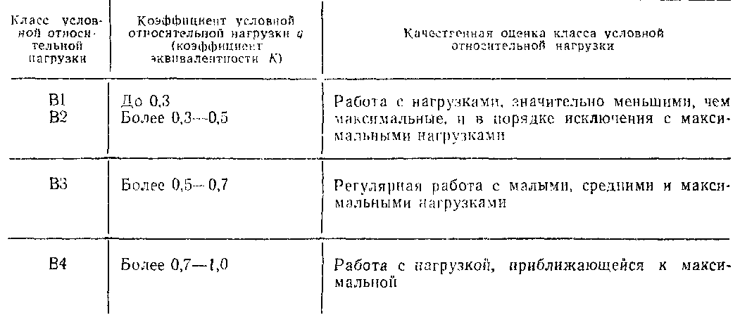 1.5. режимы работы кранов septilos.ru