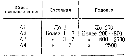 1.5. режимы работы кранов septilos.ru