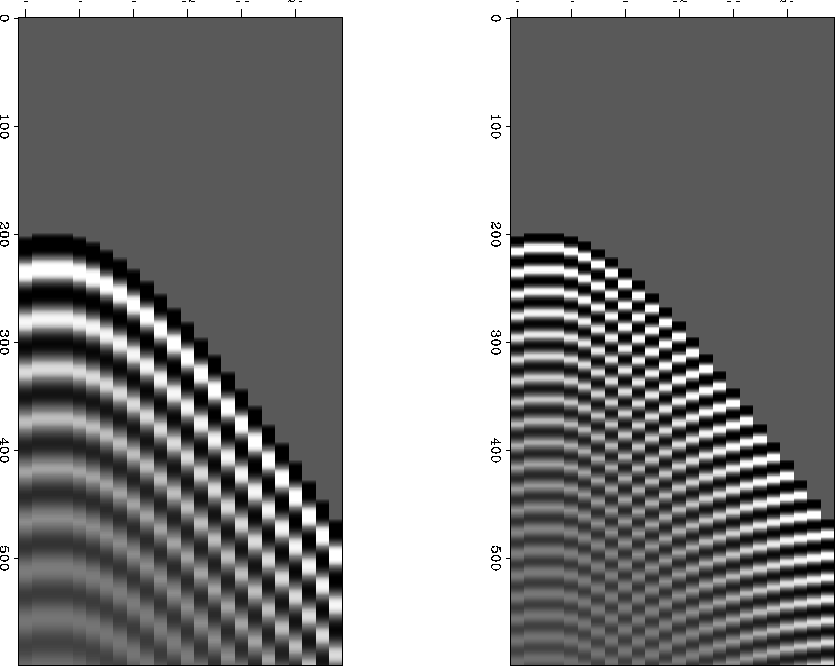Spatial aliasing concept