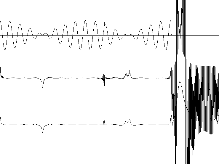 Instantaneous Frequency