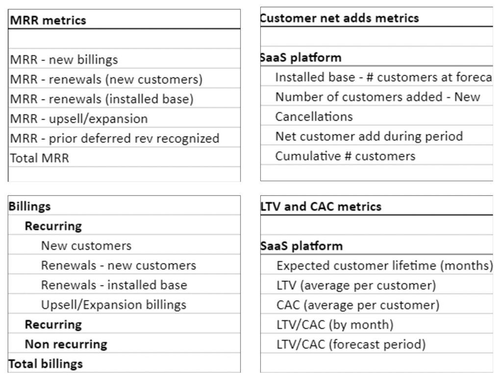 SaaS/Subscription Seqnc