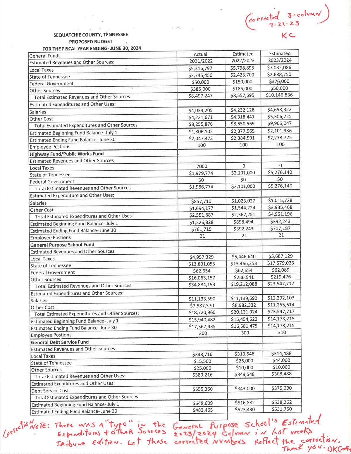 Corrected Sequatchie County FY 202324 Proposed Budget Sequatchie