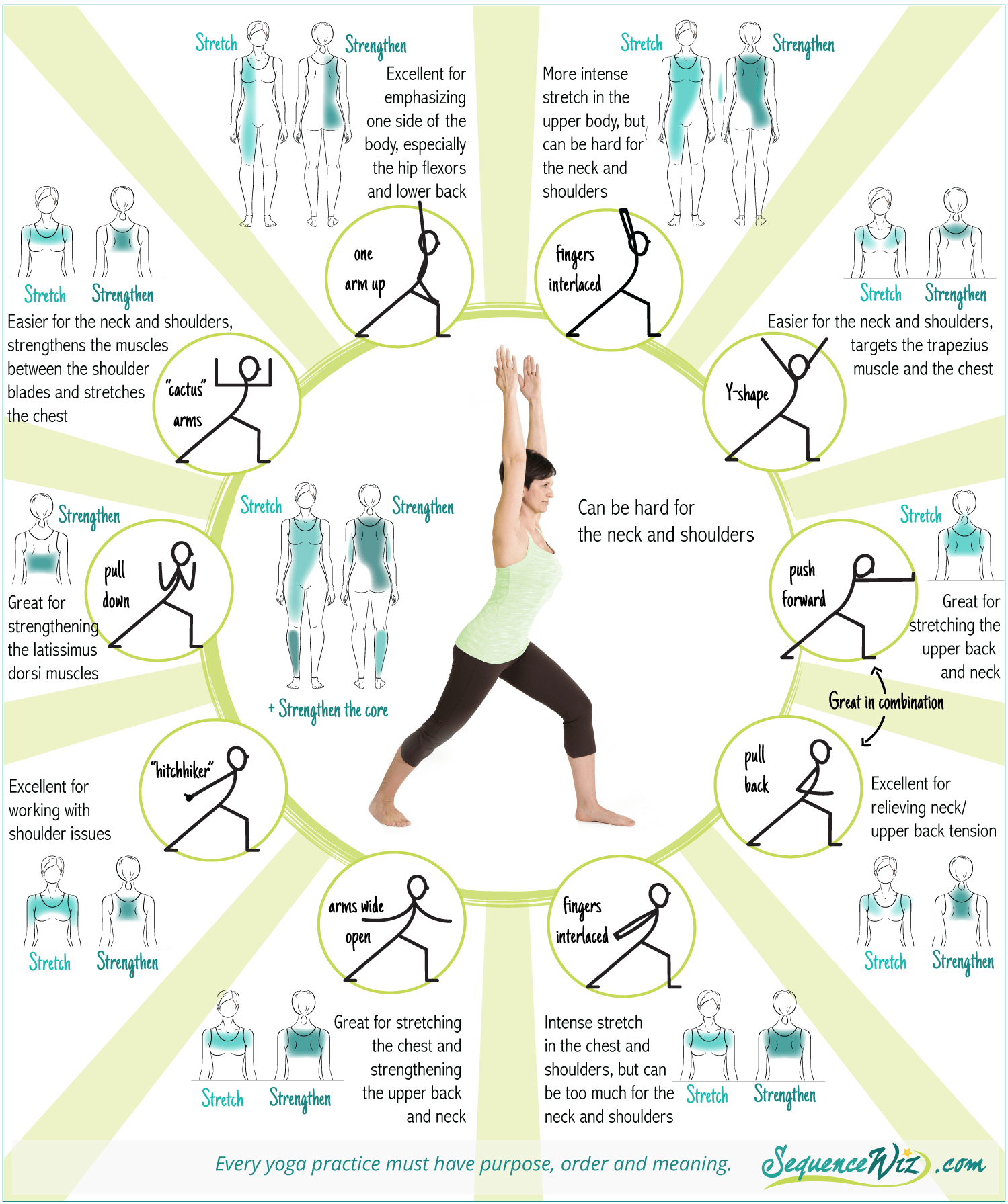 Unlock the hidden potential of the yoga poses