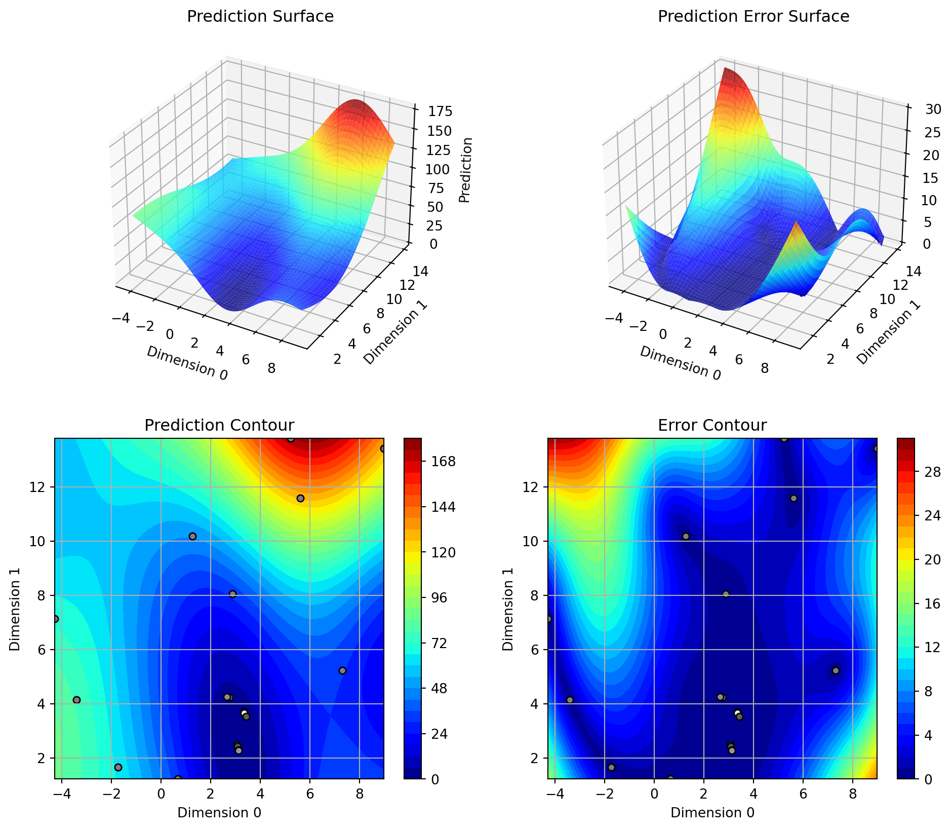 Hyperparameter Tuning Cookbook 4 Sequential Parameter Optimization