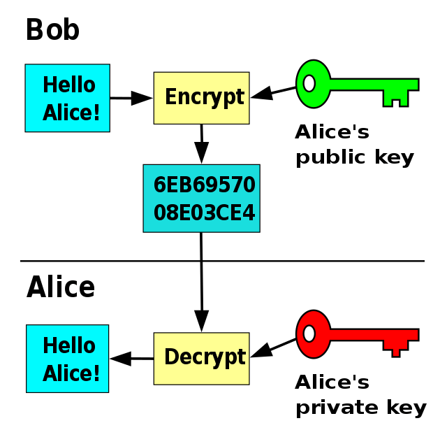 SequentialRead Understanding the Secure Shell Protocol (SSH)