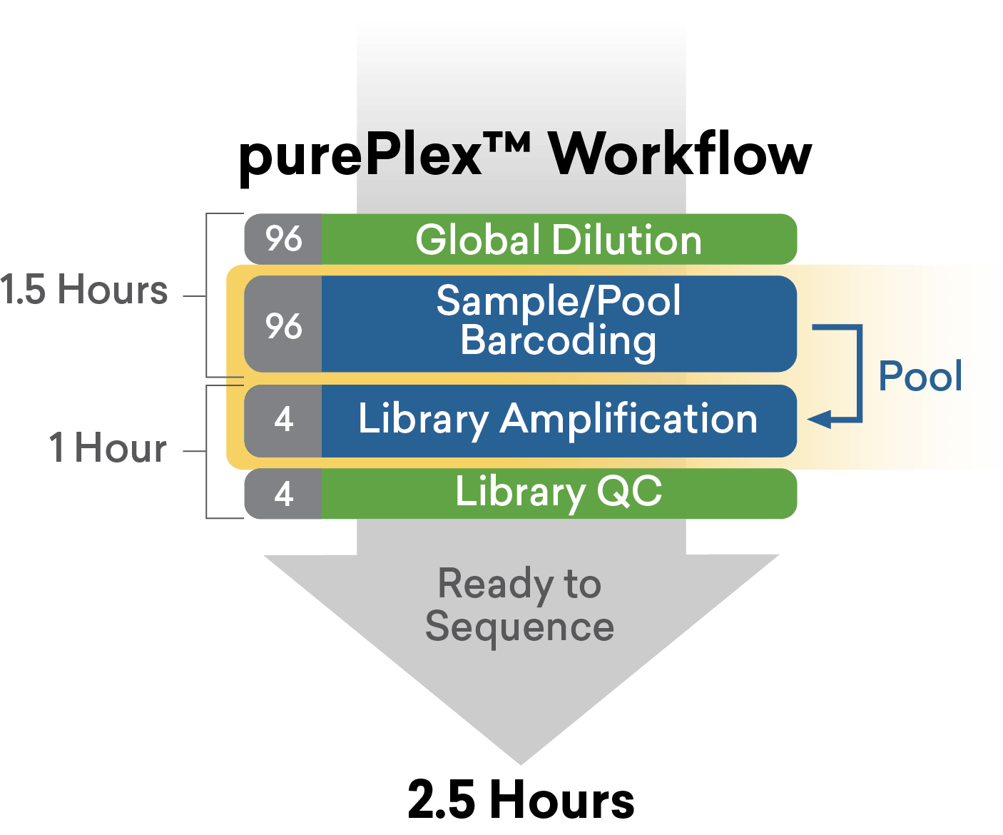 When Unique Dual Indexes Matter