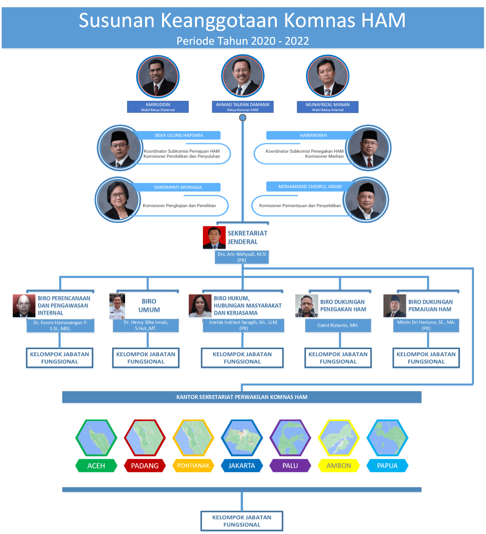 Apa Itu Komnas HAM ? Ini Pengertian, Fungsi, Tugas, dan Wewenang, Serta