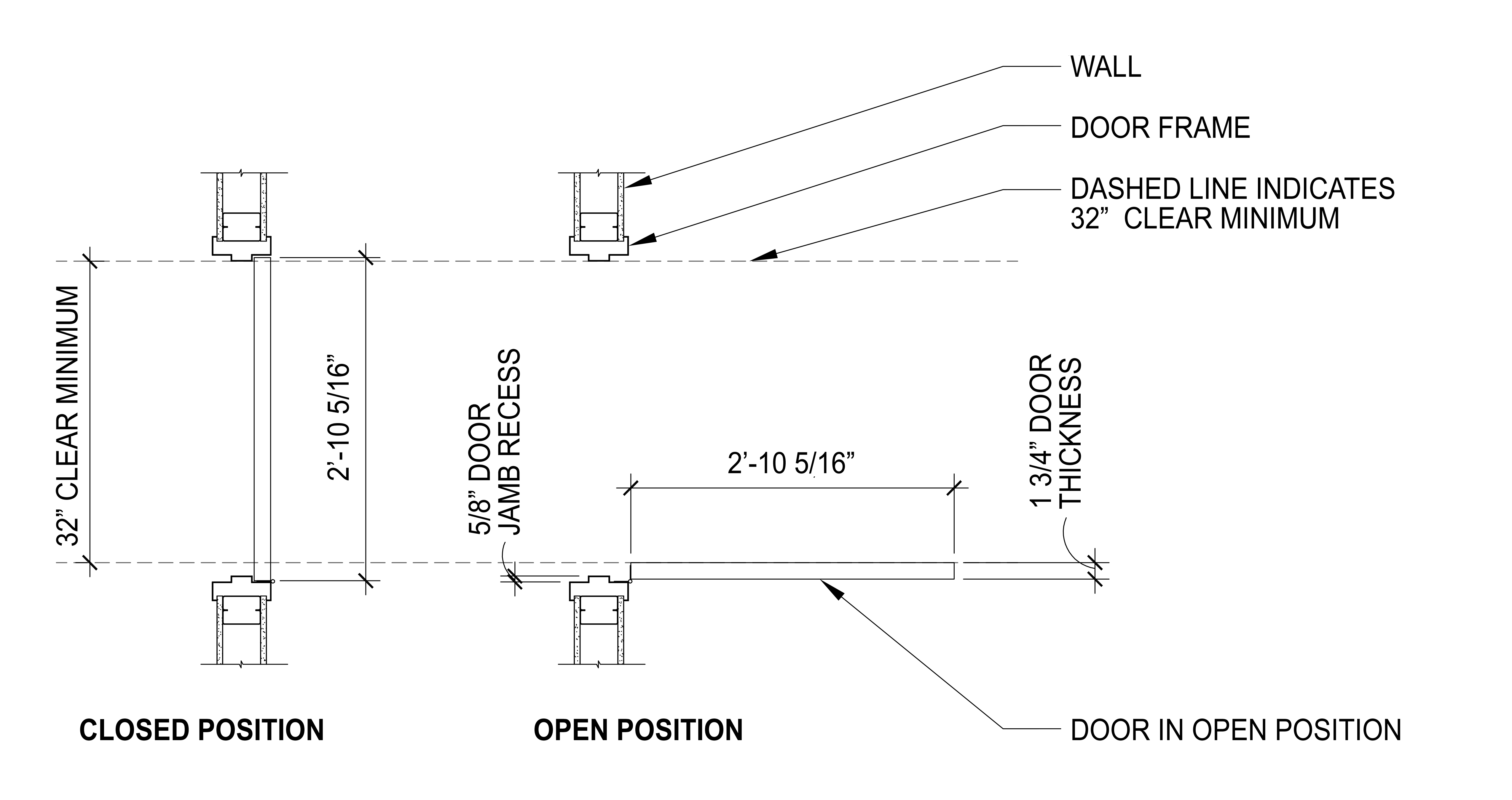 Door Size Does Size matter? Size is dependent on building code