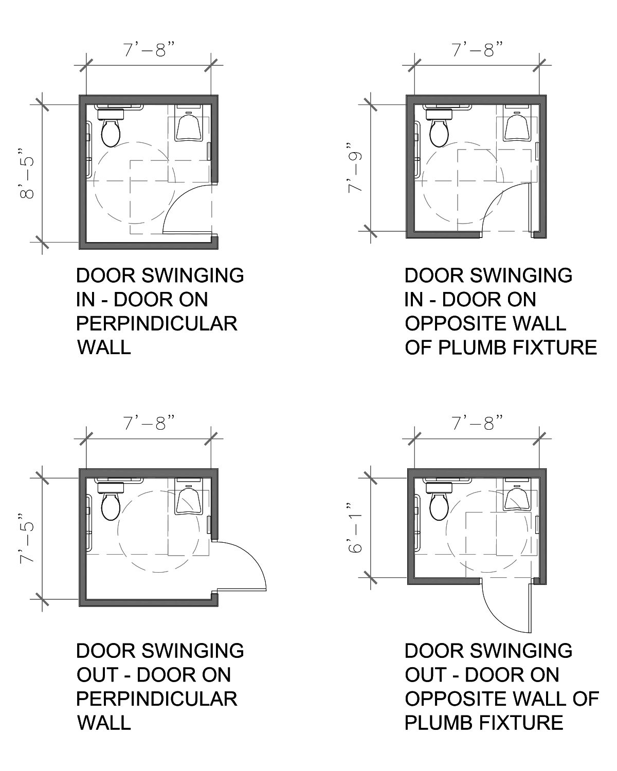 Minimum bathroom size Serbin Studio