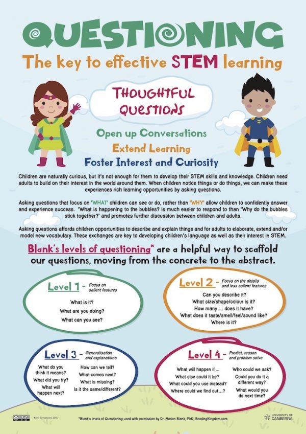 STEM Resources STEM Education Research Centre (SERC)