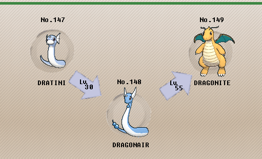 Pokémon of the Week Dragonite
