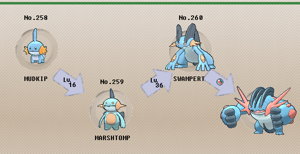 Pokémon of the Week Swampert