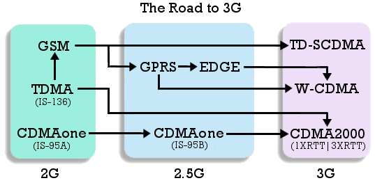 Принцип работы 3g модема БCБ
