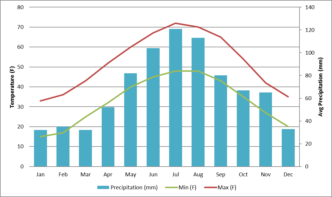 3 Days in the Dolomites Italy The Best Summer Dolomites Itinerary
