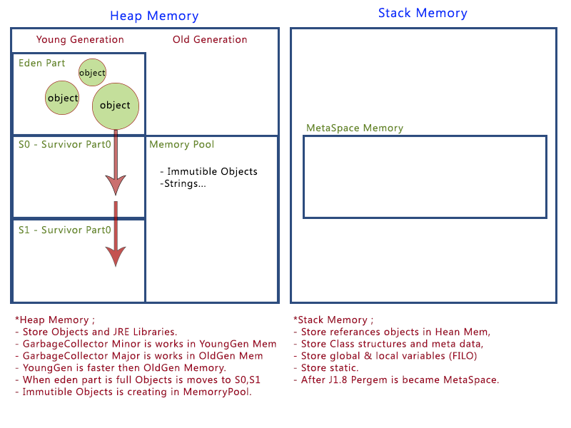 Stack And Heap Memory Management In Java (The Most, 50 OFF