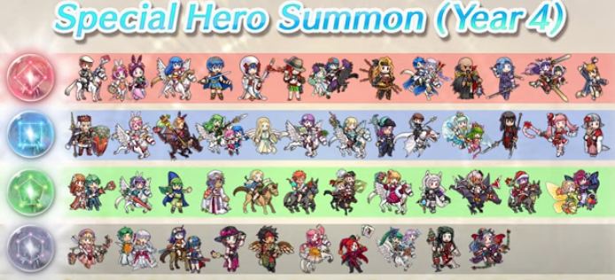 Heroes First FEH Channel of 2021 brings news of CYL Winners, Version Update News, A Hero Rises